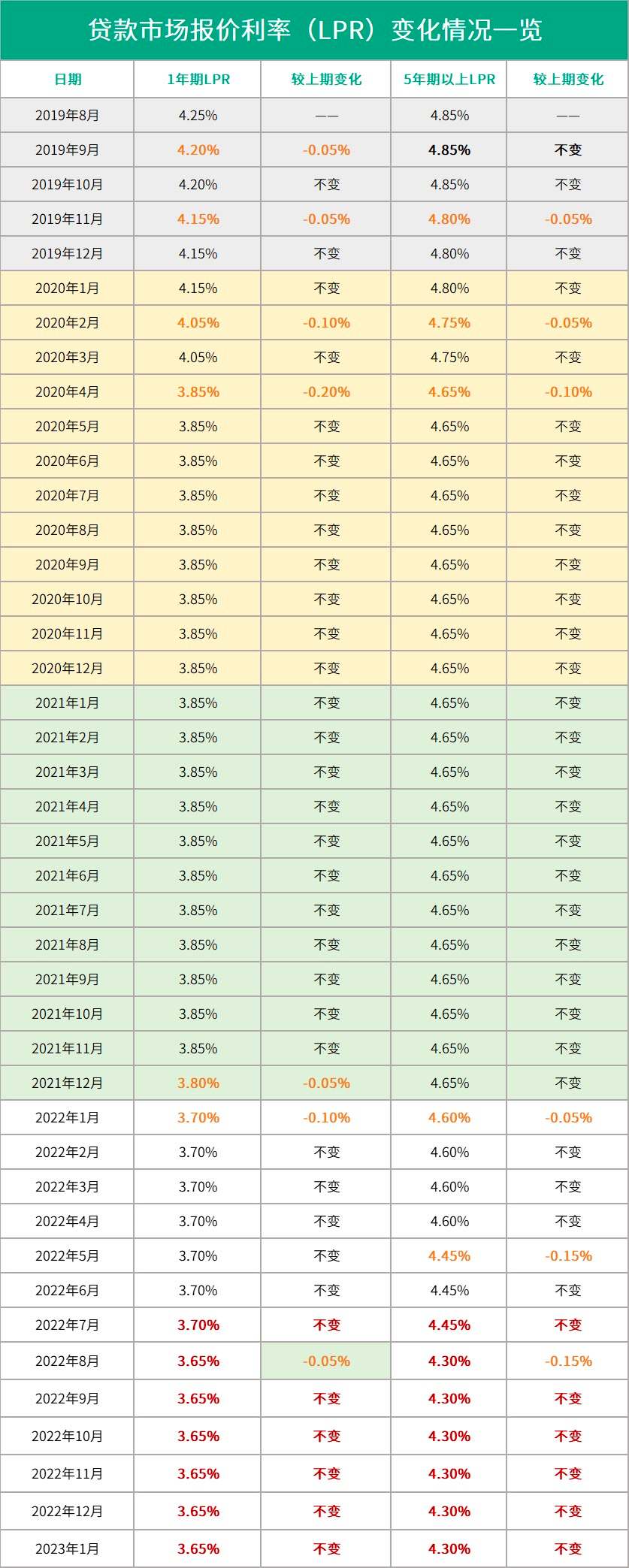 LPR最新报价趋势分析，2023年展望及其影响