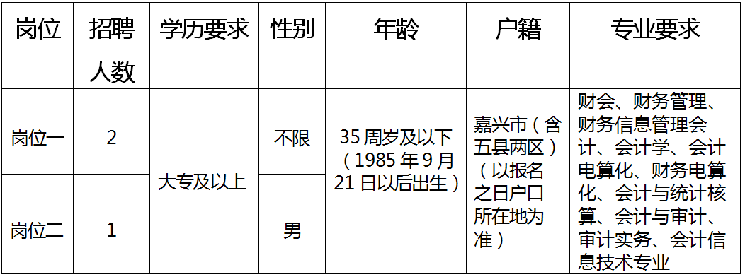 新民市人民政府办公室最新招聘启事